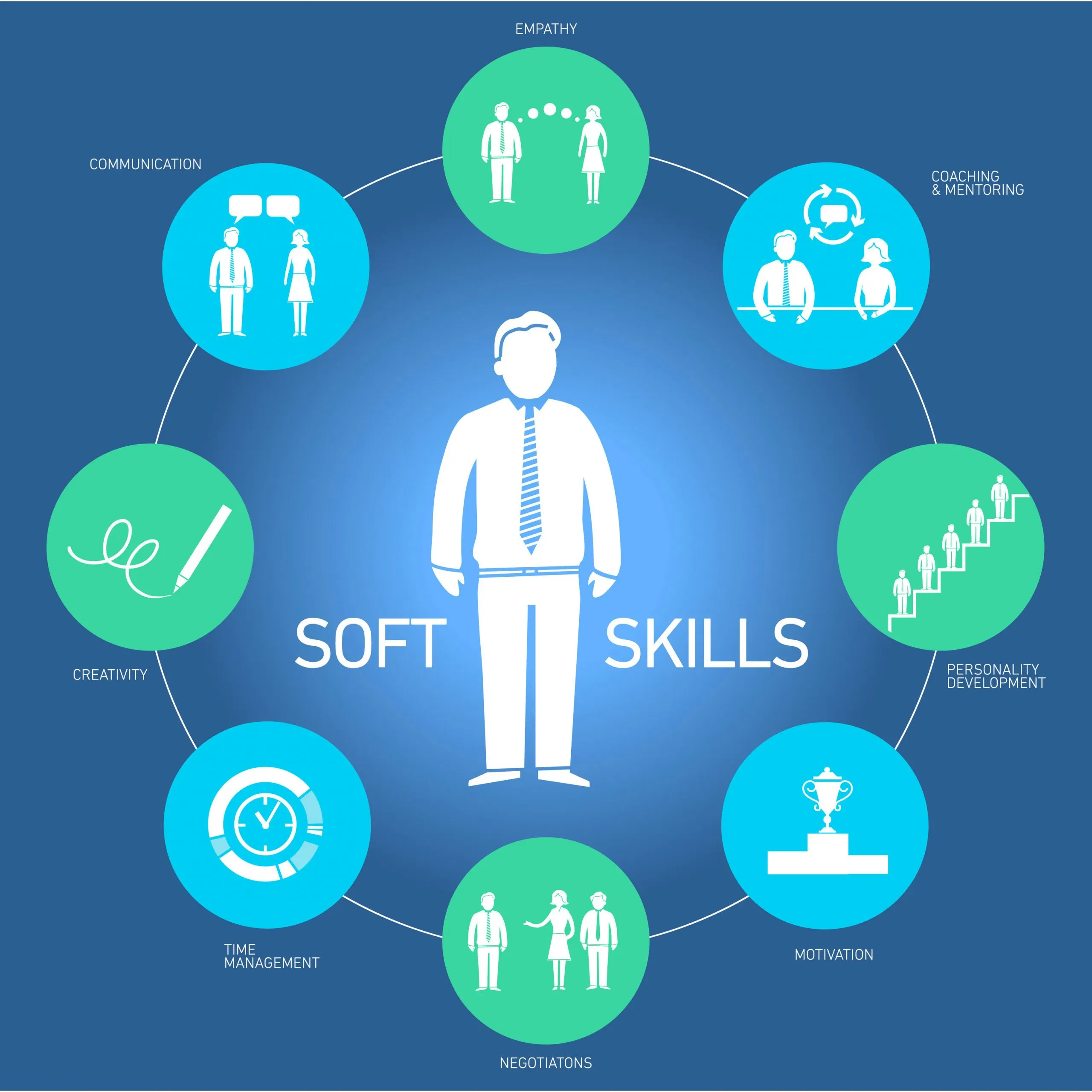 Soft Skills Training